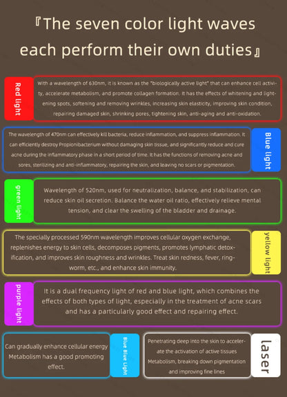 Mascarilla Facial Led de 7 colores con cuello, mascarilla de terapia de luz