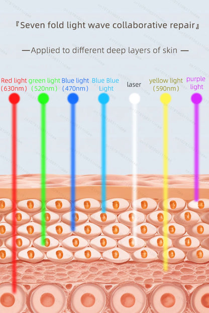 Mascarilla Facial Led de 7 colores con cuello, mascarilla de terapia de luz